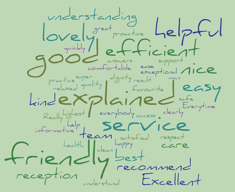 July 2022 feedback wordcloud