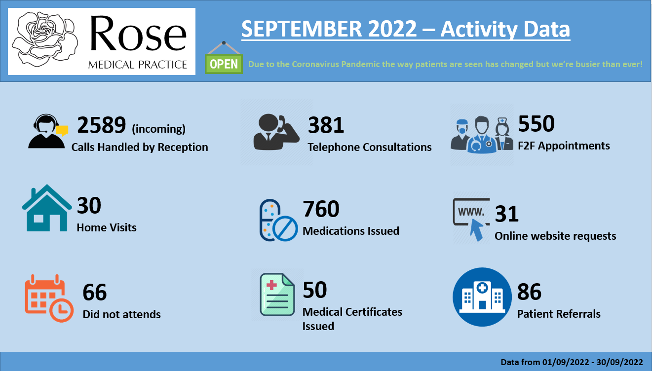 Patient Feedback Sep 2022